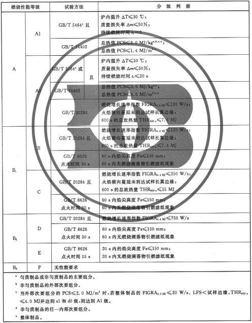 ��������a1����ȼ������ʲô��˼��