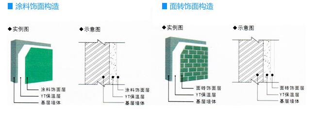 YT無機(jī)保溫材料施工特點(diǎn):無網(wǎng)施工