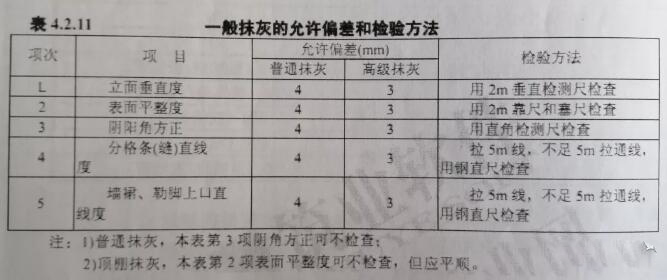 外墻外保溫材料與施工標準
