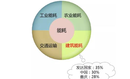 �≦�Ᵽ��ϵ�y(t��ng)��ι�(ji��)������ʡ�������