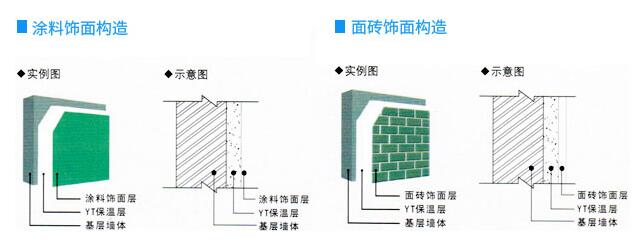 YT無機(jī)保溫材料適用于哪些基層墻體?
