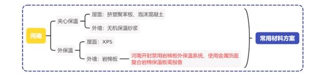 河南常用建筑保溫材料方案