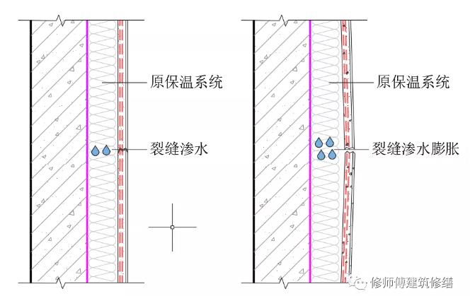 ���ѝB©�������o�C����ϵ�y(t��ng)