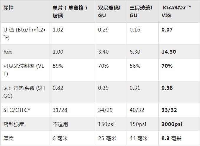 ����пղ��� ���������ğṤ�������������w���ص�ˮƽ��